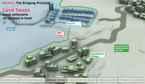land swaps